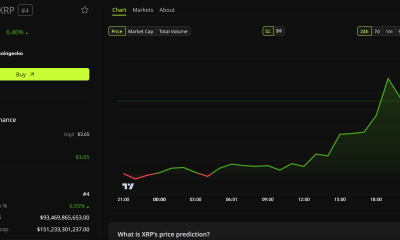 XRP Price Performance