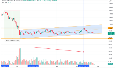 SOL Price Chart