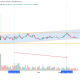 SOL Price Chart