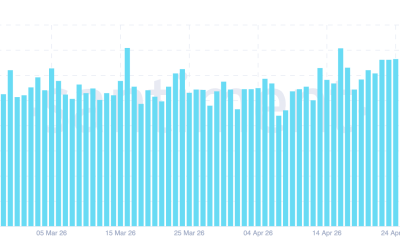 Altcoin Season Social Volume