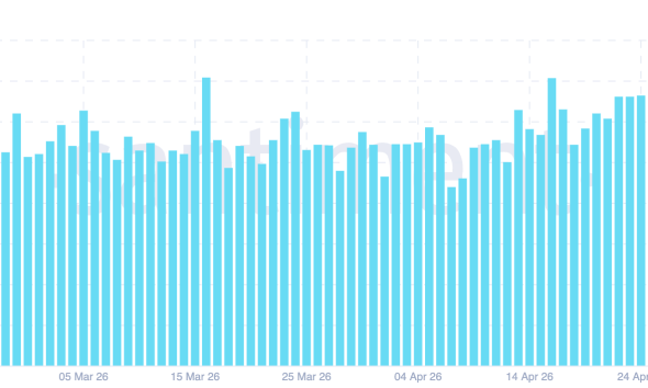 Altcoin Season Social Volume