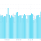 Altcoin Season Social Volume