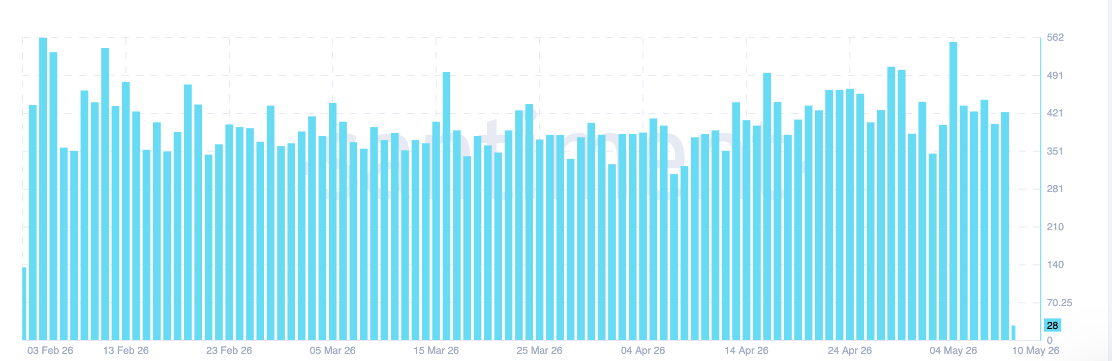 Altcoin Season Social Volume