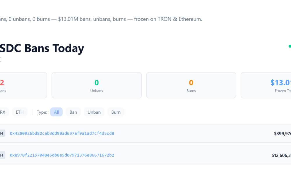 Circle blacklisted the Zama (privacy protocol) Confidential USDC (cUSDC) contract on Ethereum