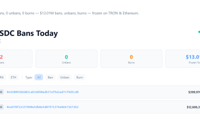 Circle blacklisted the Zama (privacy protocol) Confidential USDC (cUSDC) contract on Ethereum