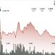 XRP slips below $1.40 on heavy volume, tightening range puts breakout in focus
