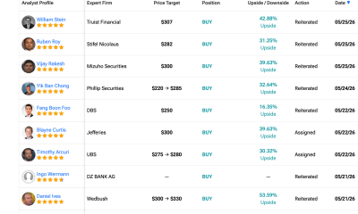 Stock Analyst Buy Targets