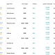 Stock Analyst Buy Targets