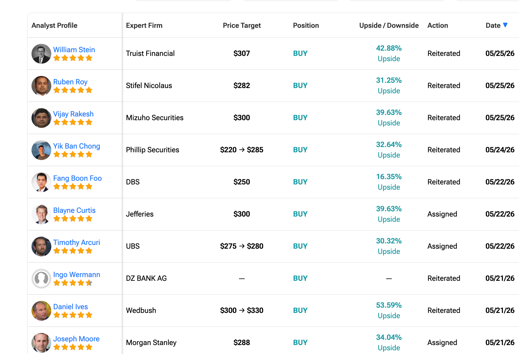Stock Analyst Buy Targets