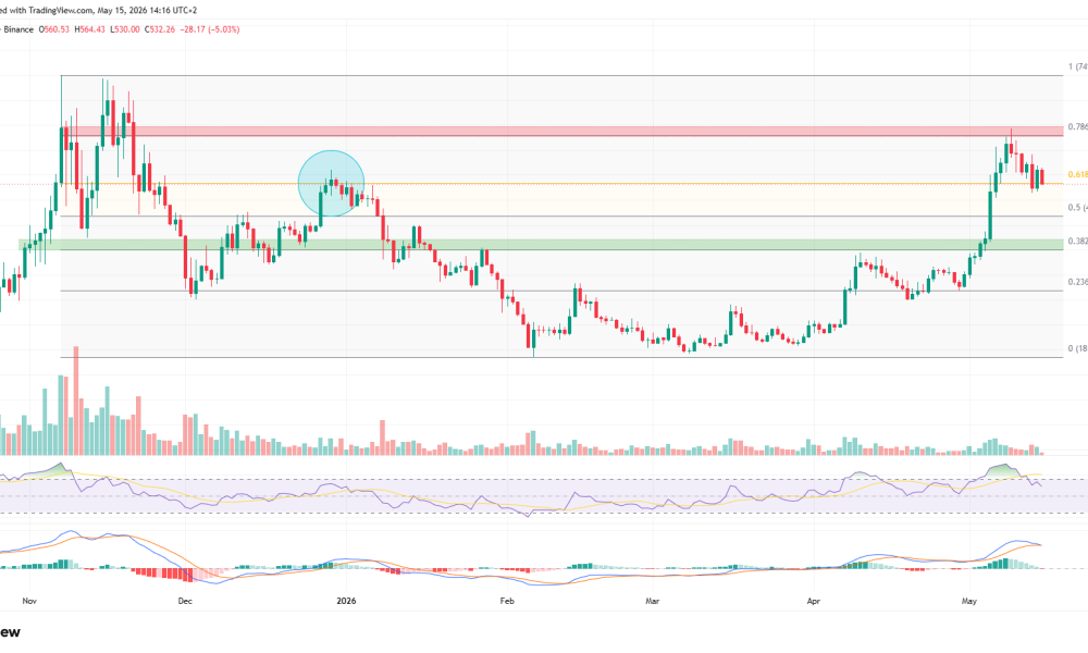 3 Altcoins Flash Bullish Breakout Signals Heading Into the Weekend