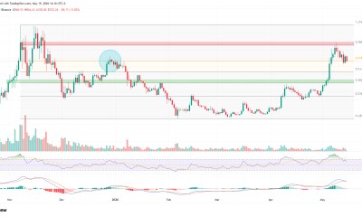 3 Altcoins Flash Bullish Breakout Signals Heading Into the Weekend