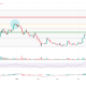 3 Altcoins Flash Bullish Breakout Signals Heading Into the Weekend