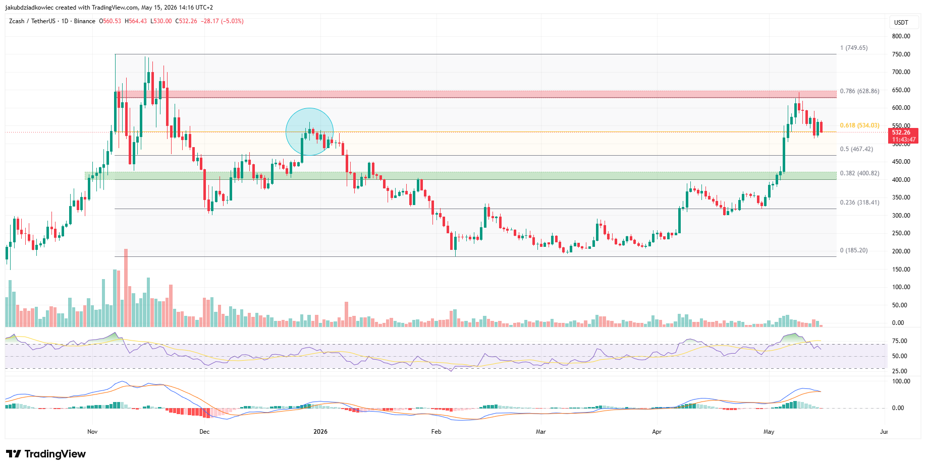 3 Altcoins Flash Bullish Breakout Signals Heading Into the Weekend