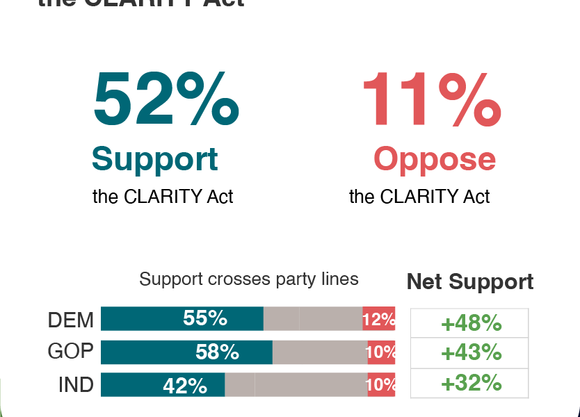 Voter Support For The Clarity Act