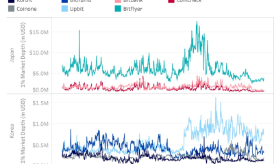 Upbit and Bithumb Handle Most of Korea&rsquo;s Crypto Turnover. Source: Kaiko