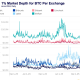 Upbit and Bithumb Handle Most of Korea&rsquo;s Crypto Turnover. Source: Kaiko