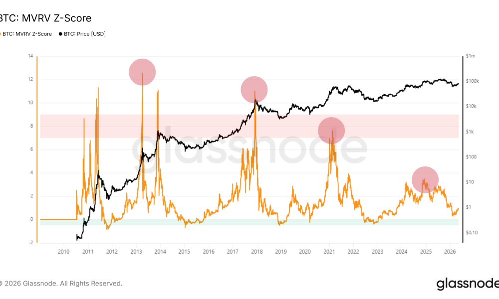 On-Chain Data Proves Bitcoin Cycle Has Changed
