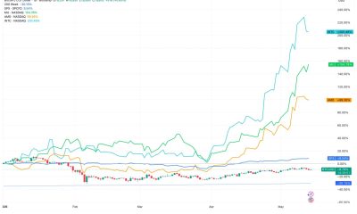 Cerebras, OpenAI, SpaceX: The IPO pipeline that could drain crypto