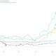 Cerebras, OpenAI, SpaceX: The IPO pipeline that could drain crypto