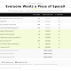 ETF Funds Filed Around SpaceX