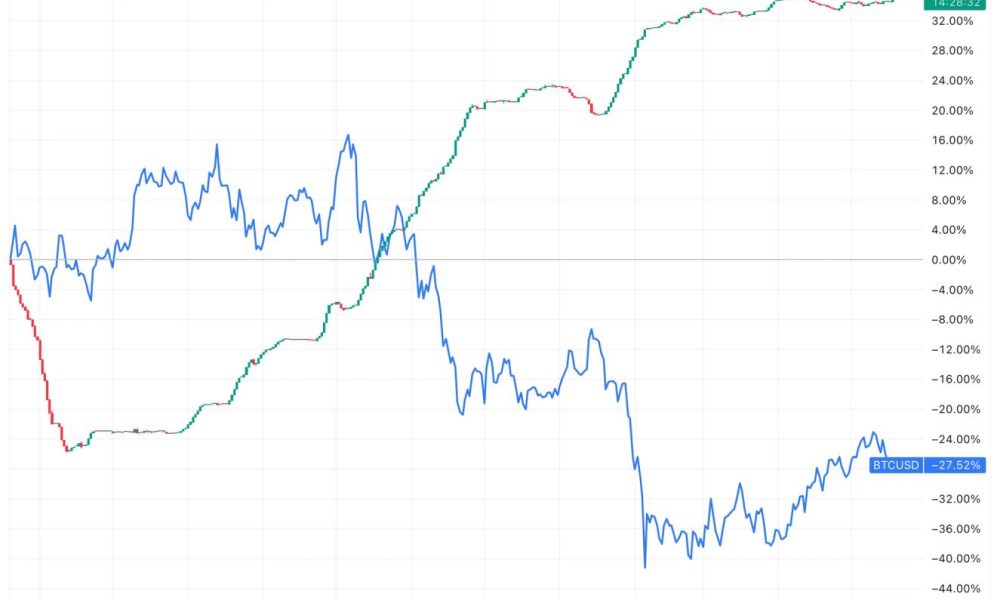 Bitfinex margin longs hit 2.5-year high as bitcoin faces key resistance levels