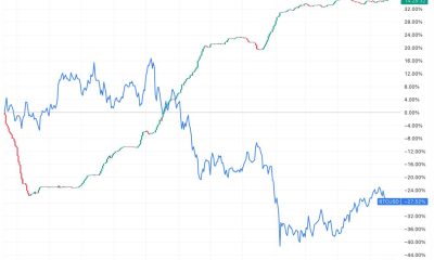 Bitfinex margin longs hit 2.5-year high as bitcoin faces key resistance levels