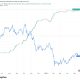 Bitfinex margin longs hit 2.5-year high as bitcoin faces key resistance levels