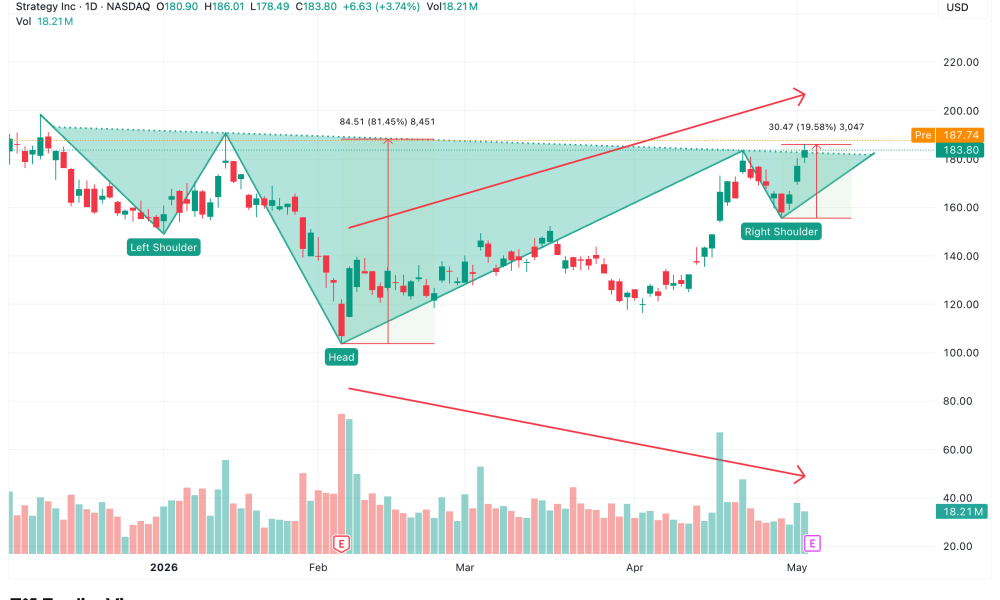 Inverse Head and Shoulders