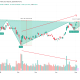 Inverse Head and Shoulders
