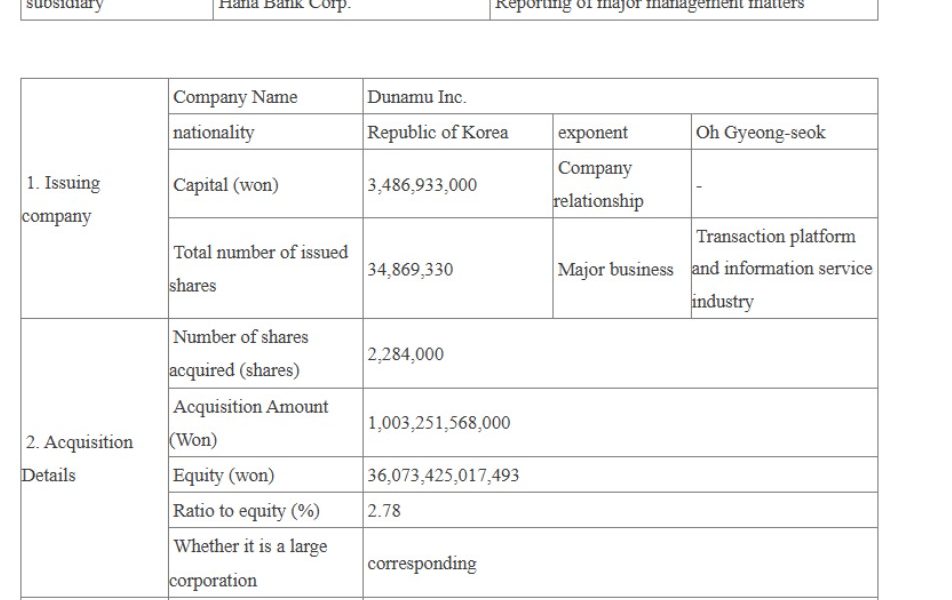 South Korea FSC Reportedly Reviews Hana Bank Dunamu Stake