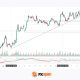 GBP/USD: Sterling Under Pressure Despite Strong GDP Data