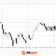 Consolidation After volatility: European Currencies Search For Direction