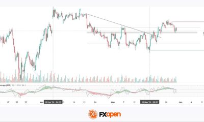 FTSE 100: Correction Has Ended, but a New Impulse Has Yet to Form