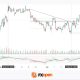 FTSE 100: Correction Has Ended, but a New Impulse Has Yet to Form