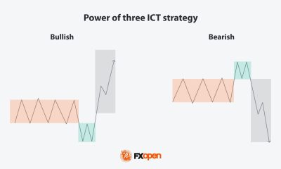 ICT Power of 3 (PO3) Explained