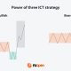 ICT Power of 3 (PO3) Explained