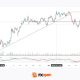 Australian Dollar Loses Momentum After May Peaks