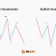 Quasimodo Pattern in Trading | Market Pulse