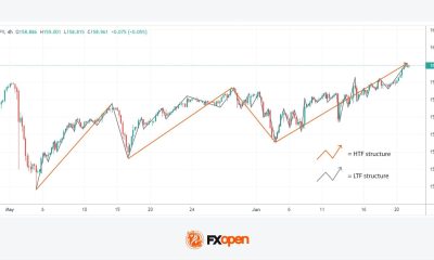 ICT Turtle Soup Trading Strategy Explained