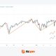 ICT Turtle Soup Trading Strategy Explained