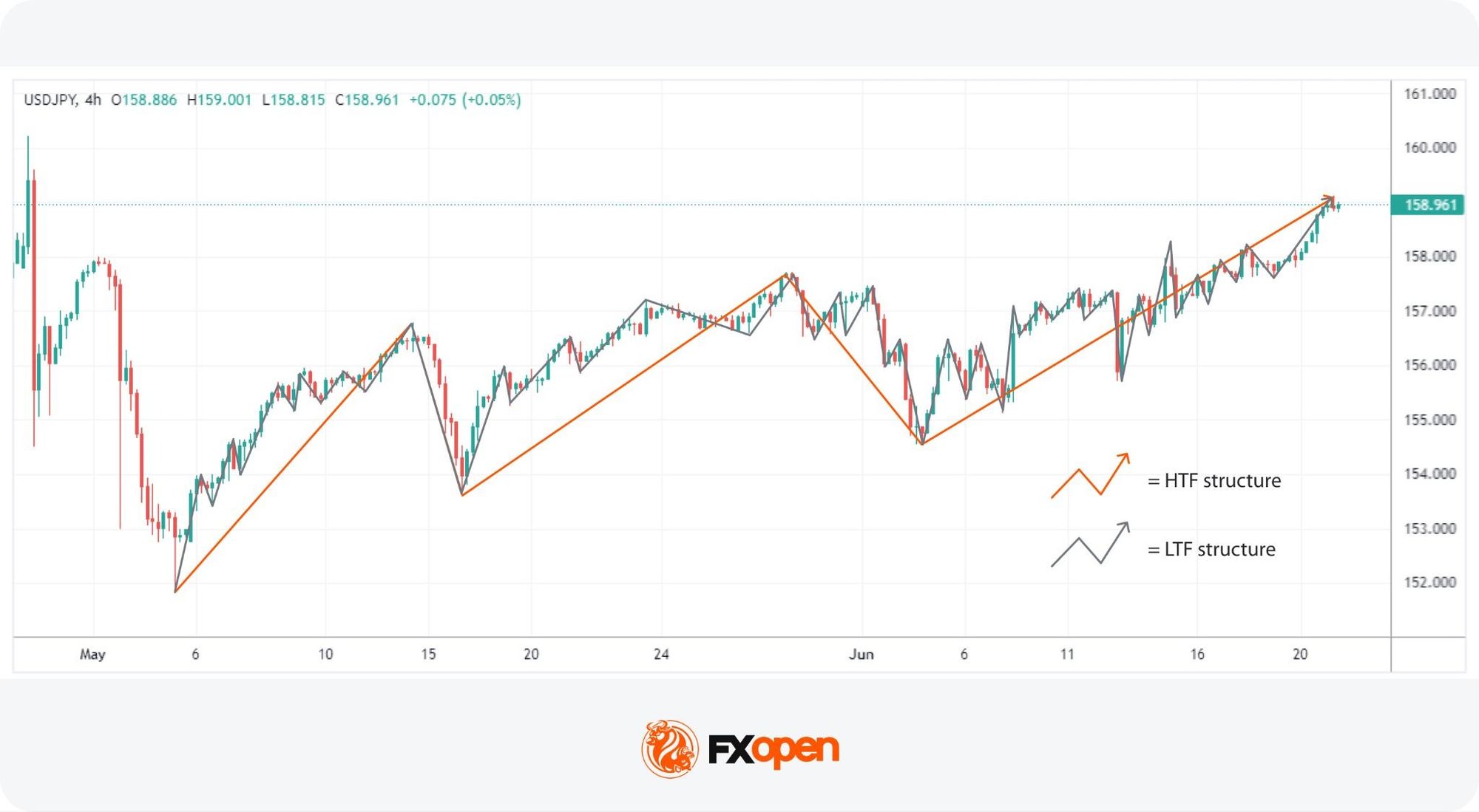 ICT Turtle Soup Trading Strategy Explained