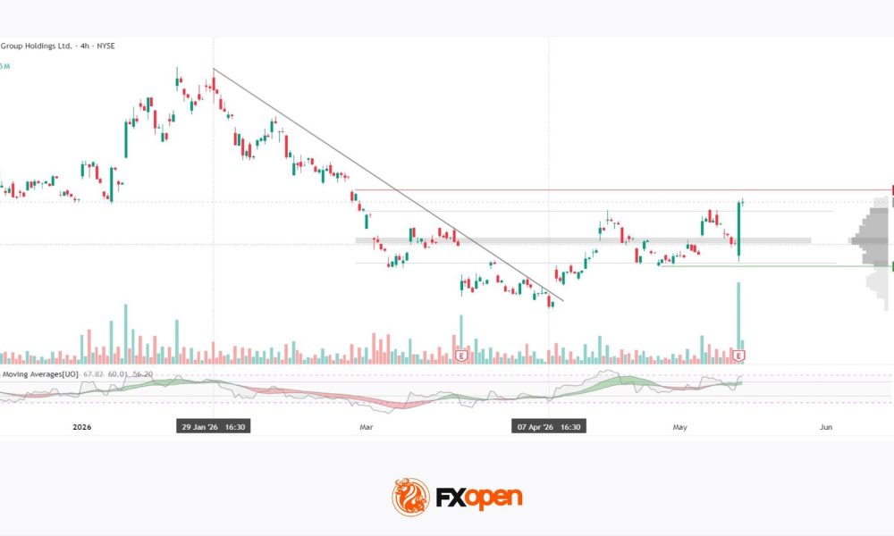 Alibaba: Weak Earnings and Record Trading Volume After Results