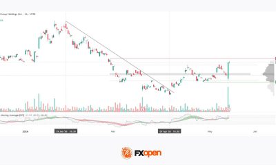 Alibaba: Weak Earnings and Record Trading Volume After Results