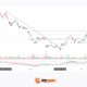 Alibaba: Weak Earnings and Record Trading Volume After Results