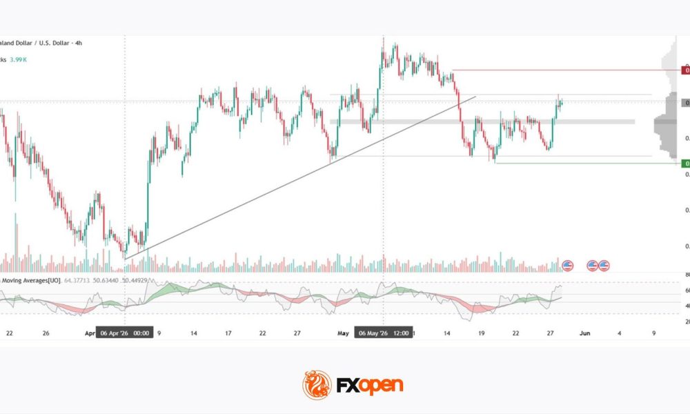 NZD/USD: RBNZ Decision Strengthens Expectations of Further Rate Hikes