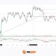 NZD/USD: RBNZ Decision Strengthens Expectations of Further Rate Hikes