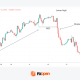 Market Structure Shift (MSS) in Trading