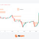 Imbalance Trading in Forex and CFDs