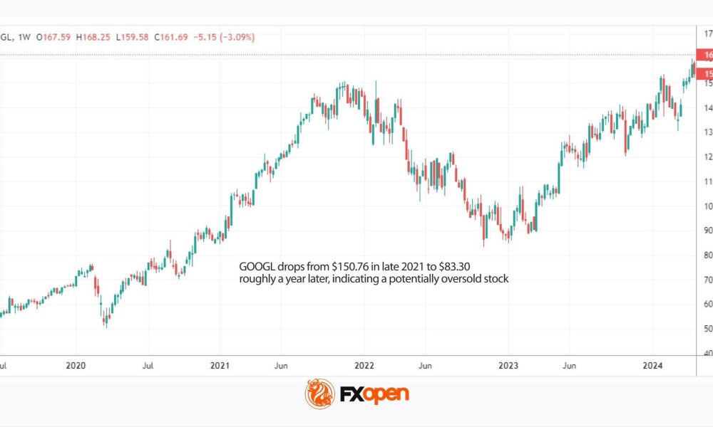 Overbought vs Oversold Stocks Explained