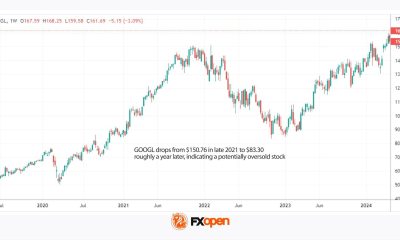 Overbought vs Oversold Stocks Explained